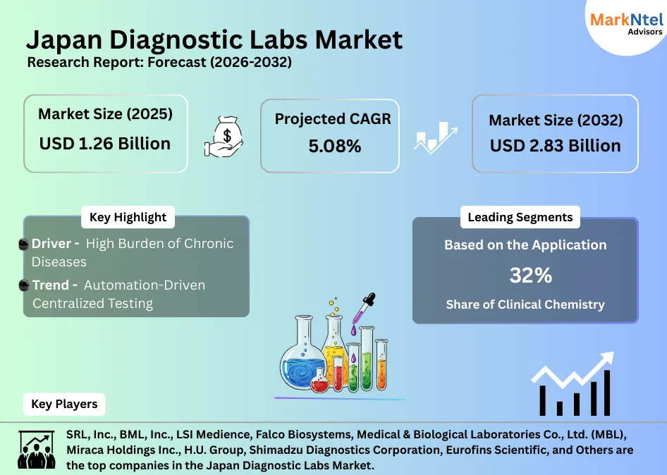Automated blood testing system in Japan diagnostic center